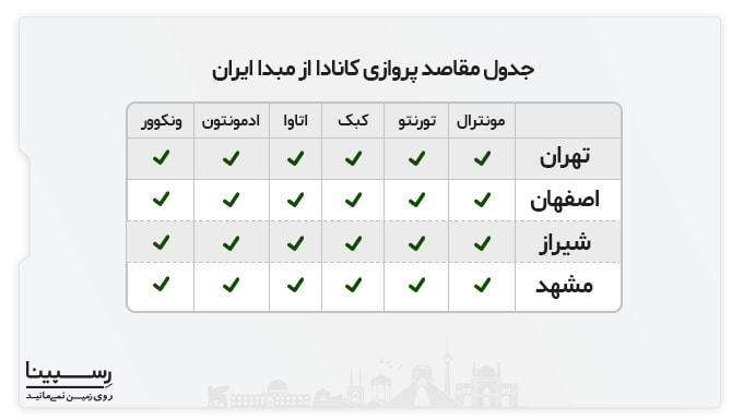 مقاصد پروازی کانادا از مبدا ایران مقاصد پروازی کانادا از مبدا ایران